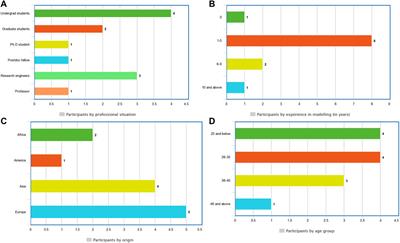 BOARD-AI: A goal-aware modeling interface for systems engineering, combining machine learning and plan recognition